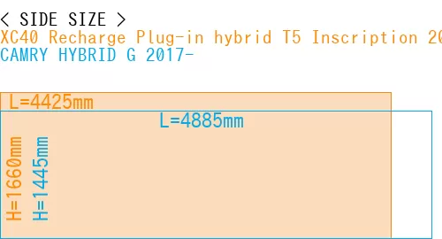 #XC40 Recharge Plug-in hybrid T5 Inscription 2018- + CAMRY HYBRID G 2017-